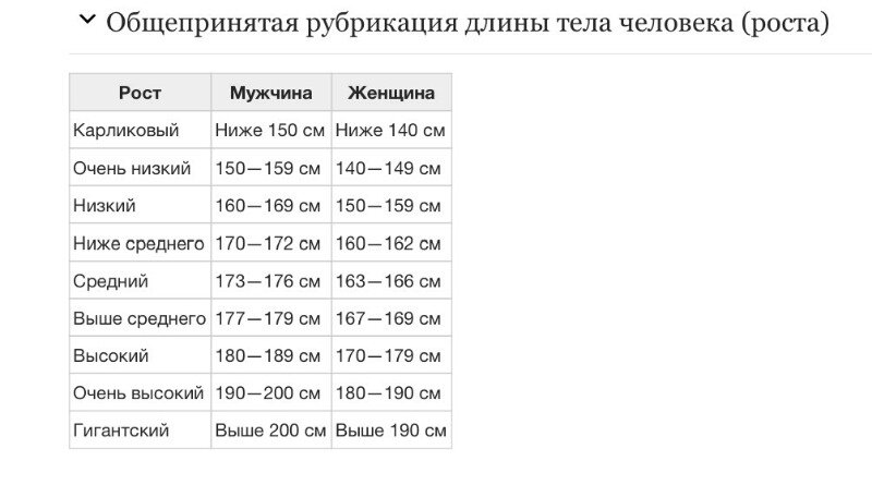 Карта среднего роста мужчин