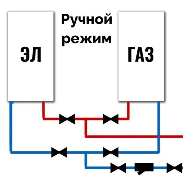 Как пользоваться котлом