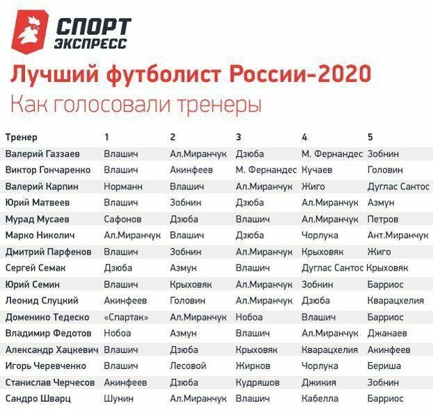 Скрин с сайта "СЭ"