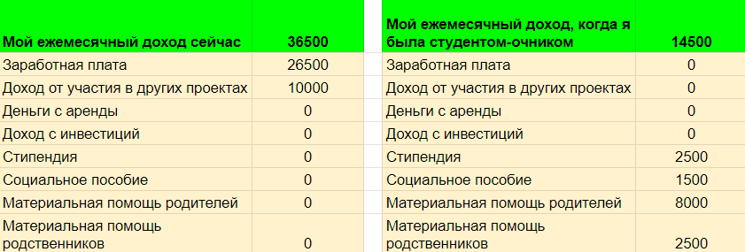 Проект жизнь моей мечты таблица
