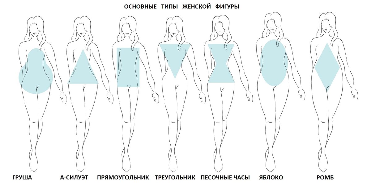типы женских фигур