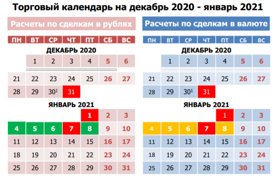 Мосбиржа как работает в праздники новогодние 2024. Календарь Московской биржи. Календарь торгов на Московской бирже. Товарный календарь. Коммерческий календарь.