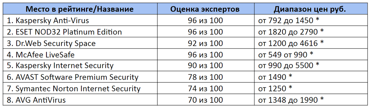 * - цены актуальны на декабрь 2020 года