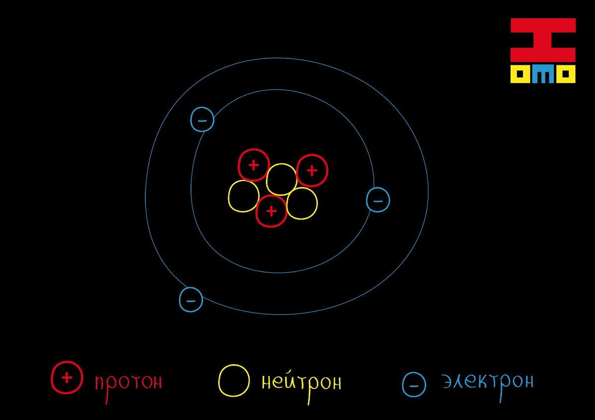 Electron juego