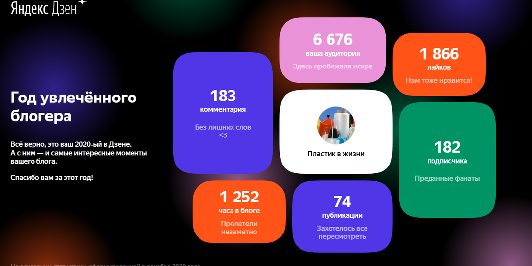 Итоги 2020 года канала "Пластик в жизни"