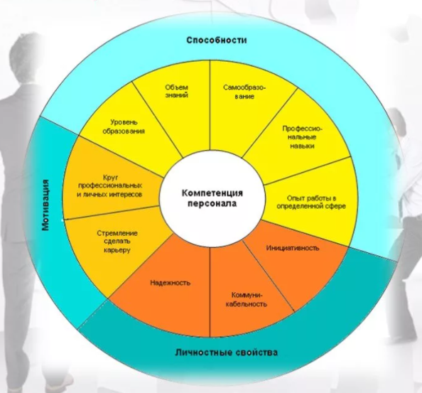 Часто соискатели удивляются, почему после собеседования возникает тишина и никто не звонит. На деле всё очень просто. Основным решающим фактором является..-3