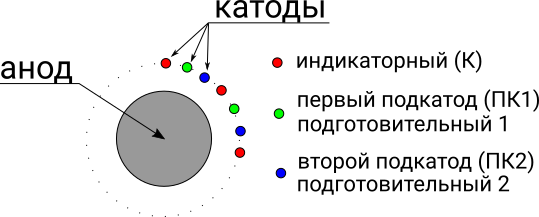 Декатроны, хитроумные многофункционалые устройства ламповой эпохи ...