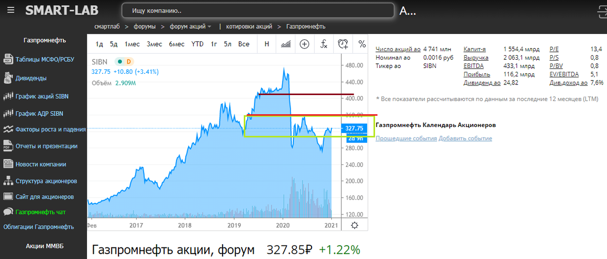 Промокоды газпромнефть 2024