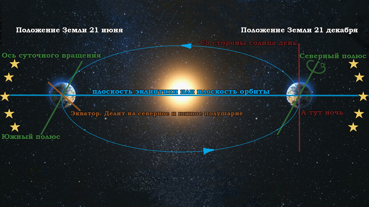 Рисунок 1. Масштабы не соблюдены