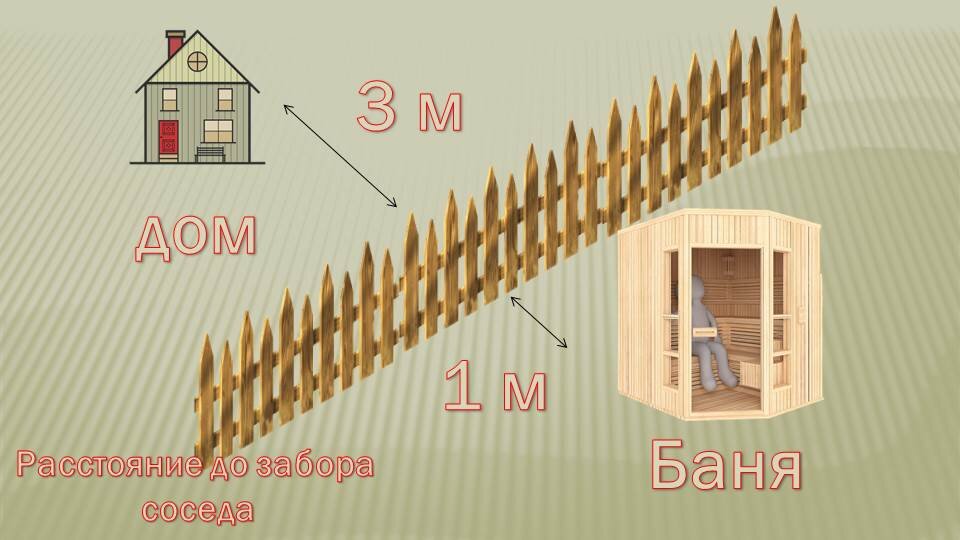 На каком расстоянии ставить туалет от бани