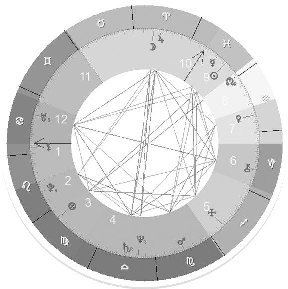 Натальная карта астрология картинки