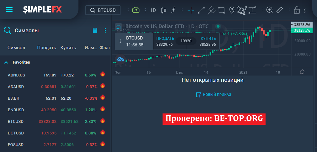 Возможность снять деньги с "SimpleFX" не подтверждена.