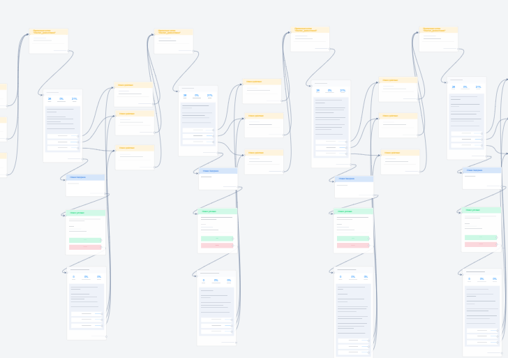 Вот как выглядит только кусочек бота 🤖