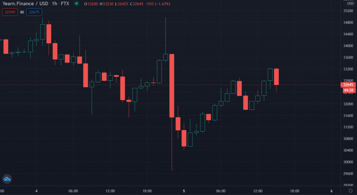 Источник изображения: tradingview.com