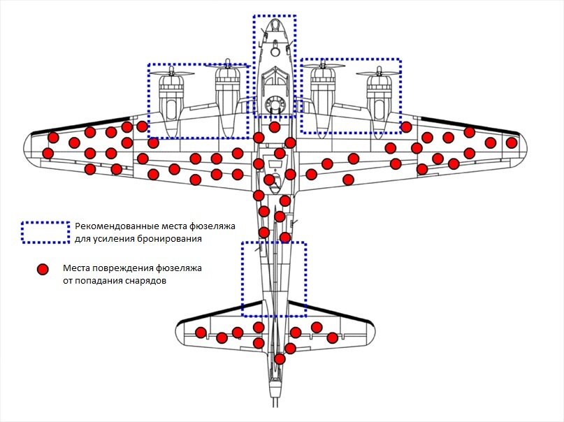 Германия Авиация Первая мировая война