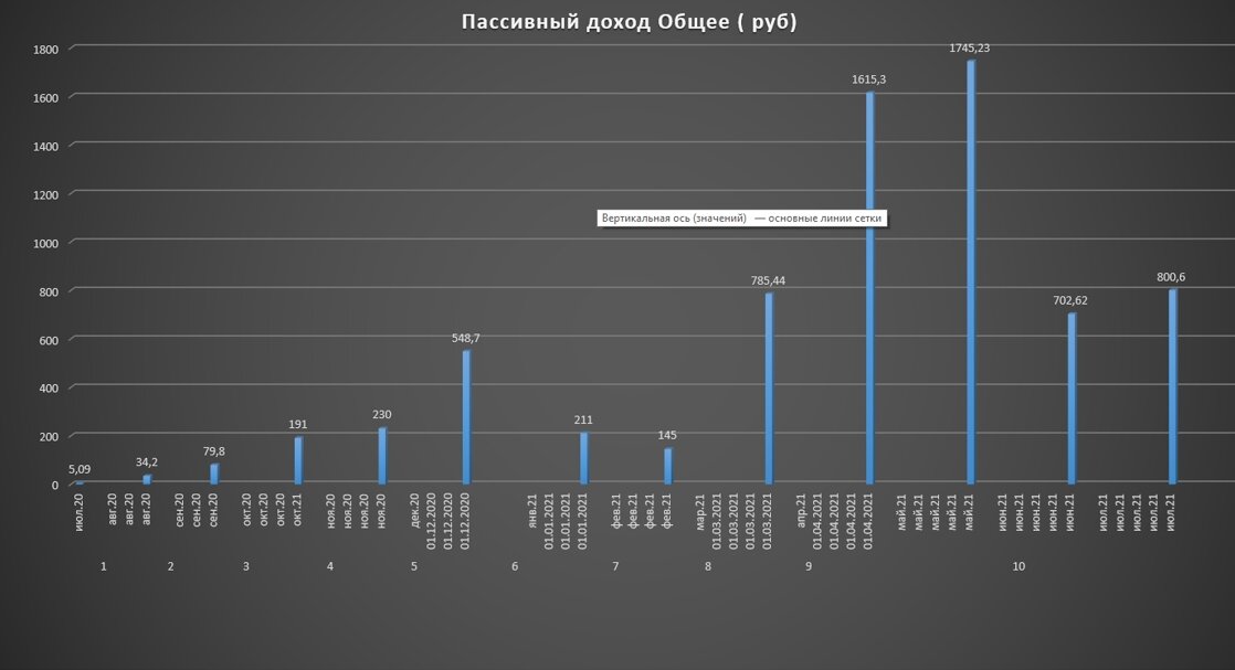 Наглядный график жизней писателей. Философия роста