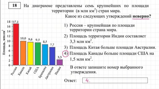 На диаграмме показаны площади семи крупнейших озер. Диаграмма ОГЭ. Задачи на диаграммы ОГЭ. Диаграммы ОГЭ математика. Диаграмма стран по площади.