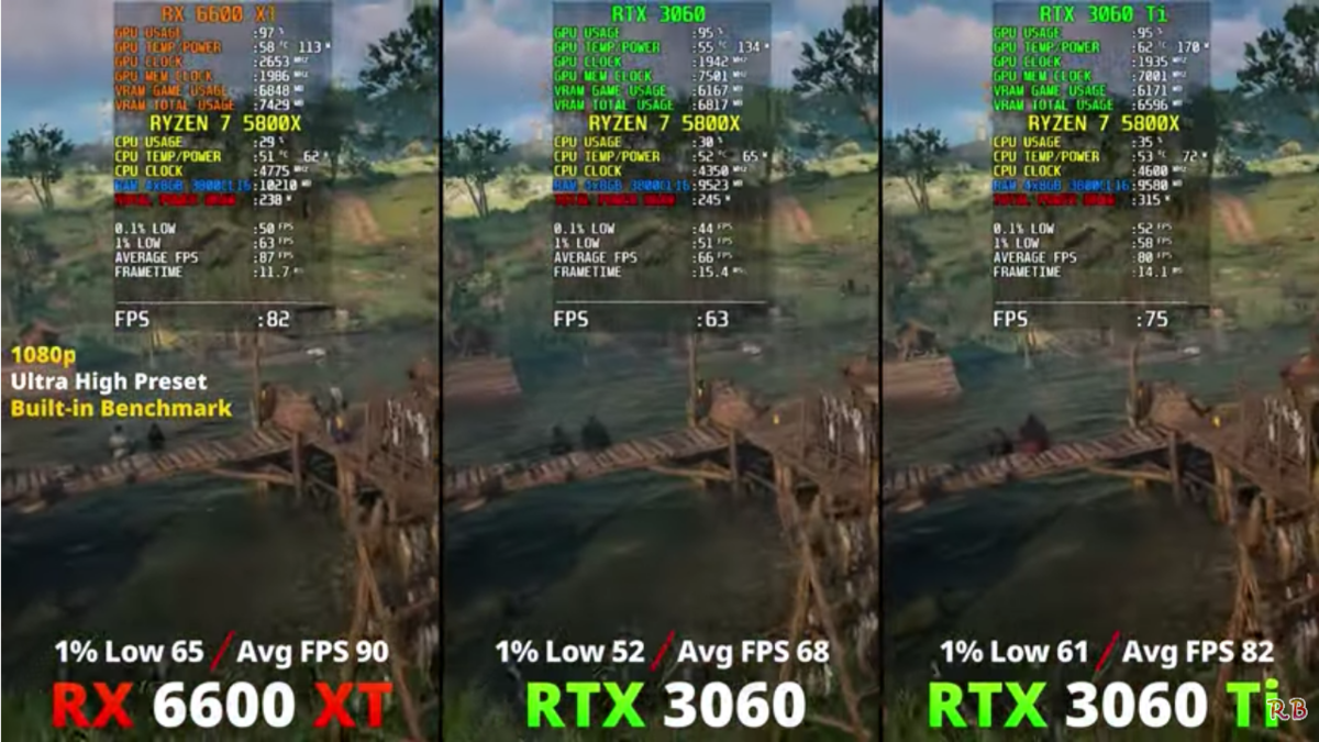 3060 vs 3060ti