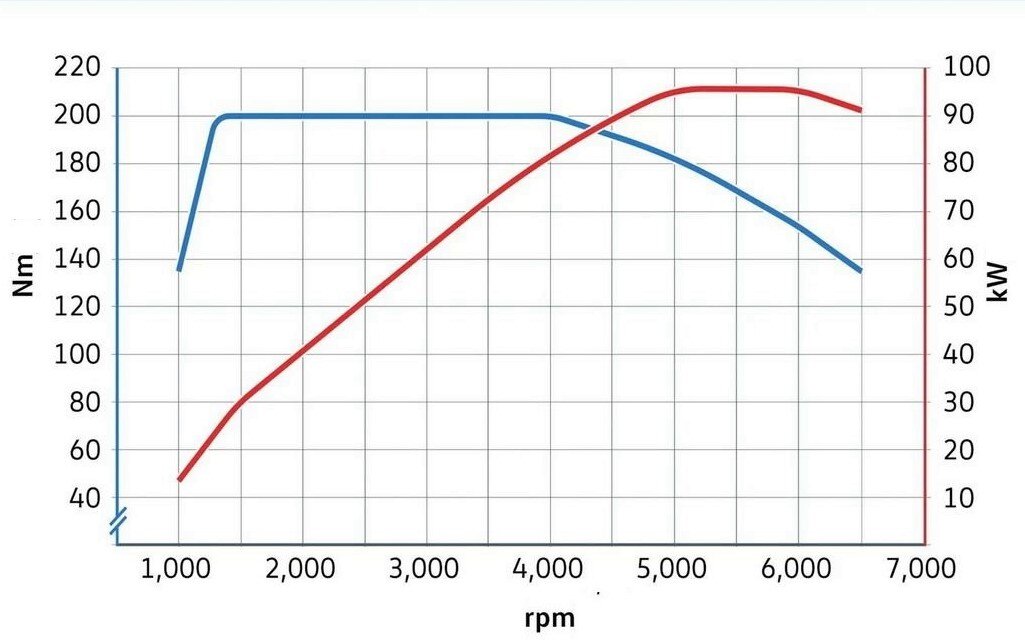Крутящий момент шкода октавия
