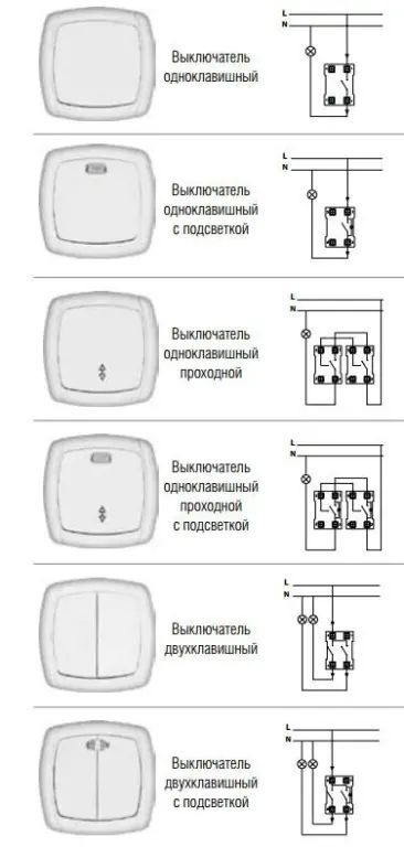 Установка выключателя света своими руками | ВотЭтоРемонт Ру | Дзен