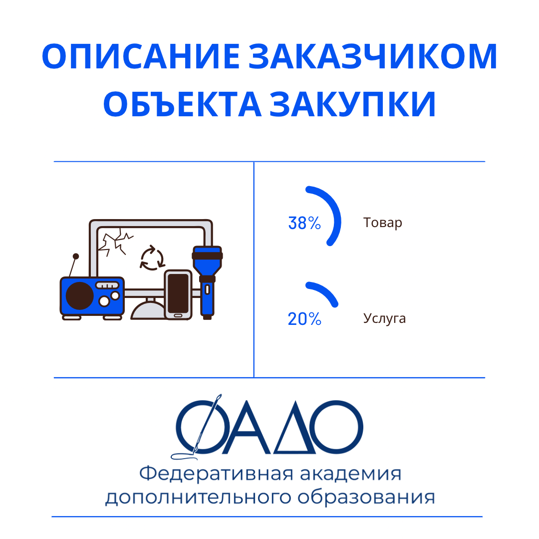 ОПИСАНИЕ ЗАКАЗЧИКОМ ОБЪЕКТА ЗАКУПКИ | Госзакупки 44-ФЗ и 223-ФЗ  Федеративная академия 