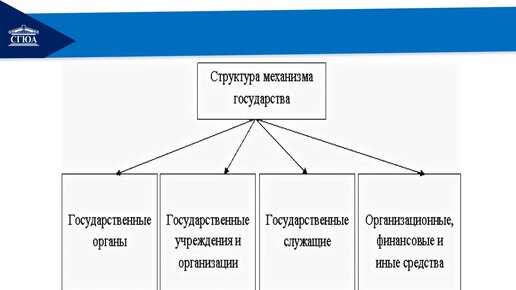 Составить схему механизма государства