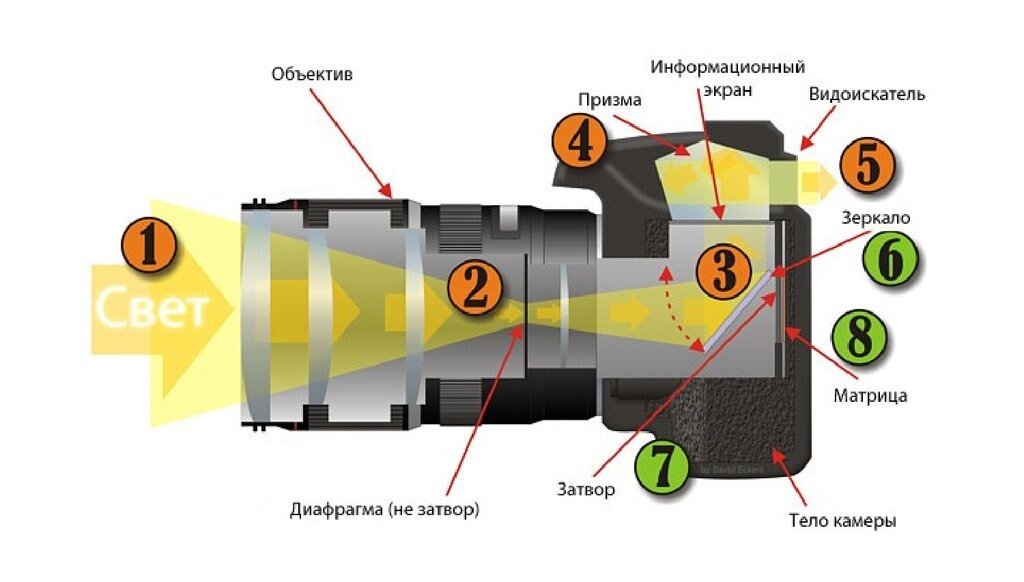 Основная часть экрана