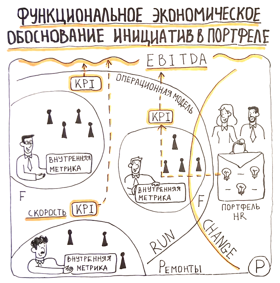 Функциональное обоснование инициатив в портфеле