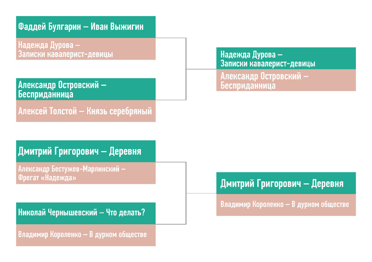 Пары, вышедшие во второй круг. 
