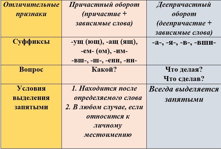 Самостоятельные причастные обороты в английском