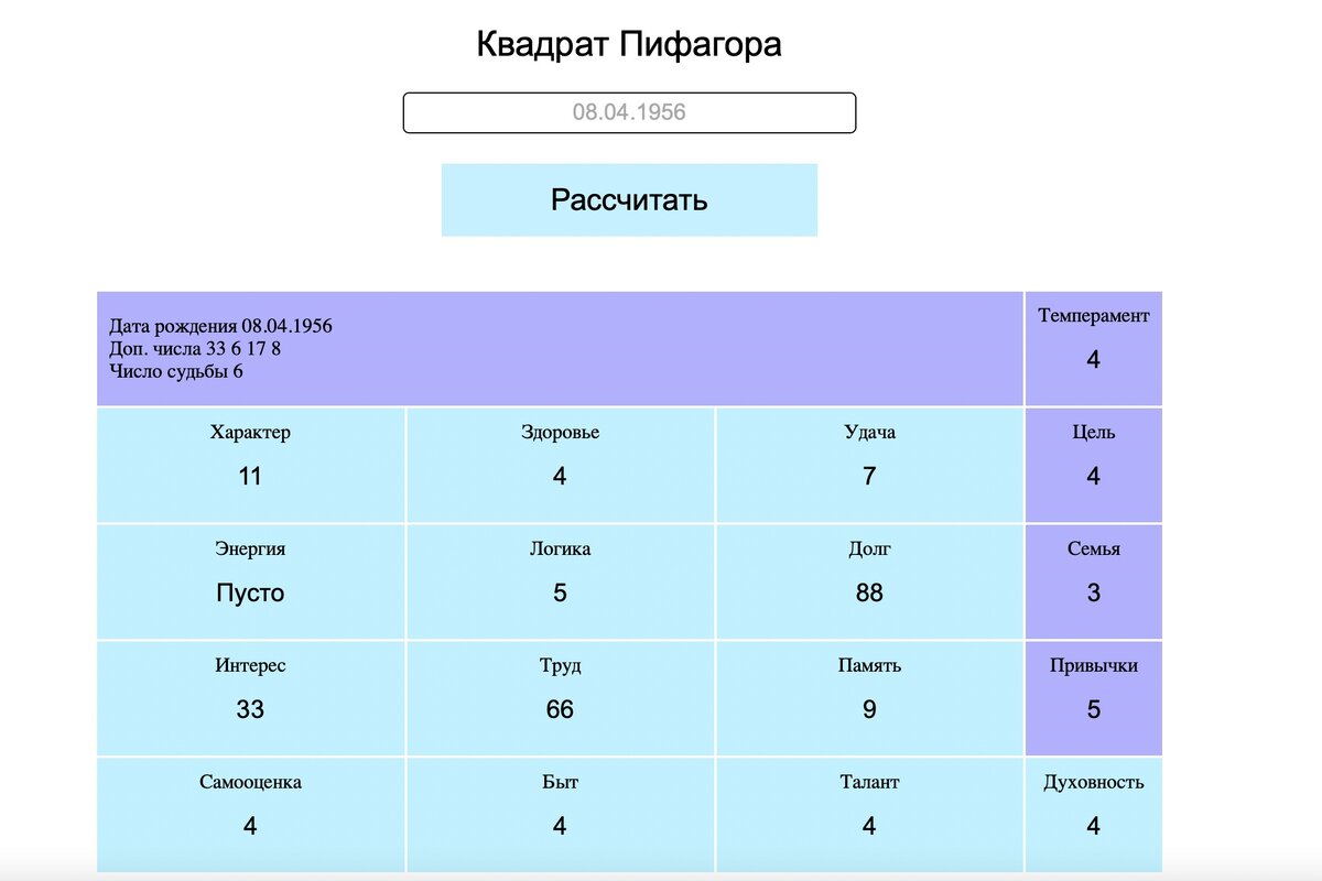 Так выглядит нумерологическая матрица Никаса