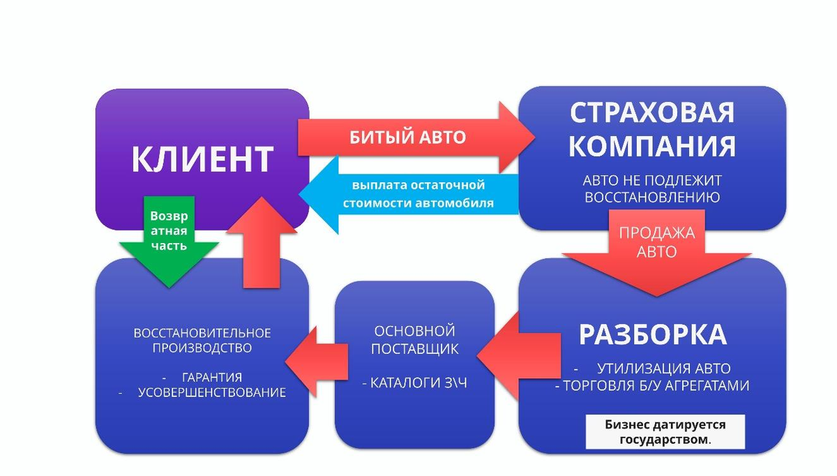 Решение проблем, связанных с импортозамещением и параллельным импортом в  сфере транспорта и транспортной инфраструктуры | ПРИМЕЧАТЕЛЬНЫЙ ФАКТ | Дзен