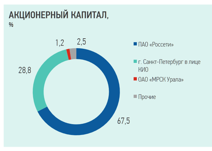 Россети ленэнерго акции форум. Россети ленэнерго дивиденды.