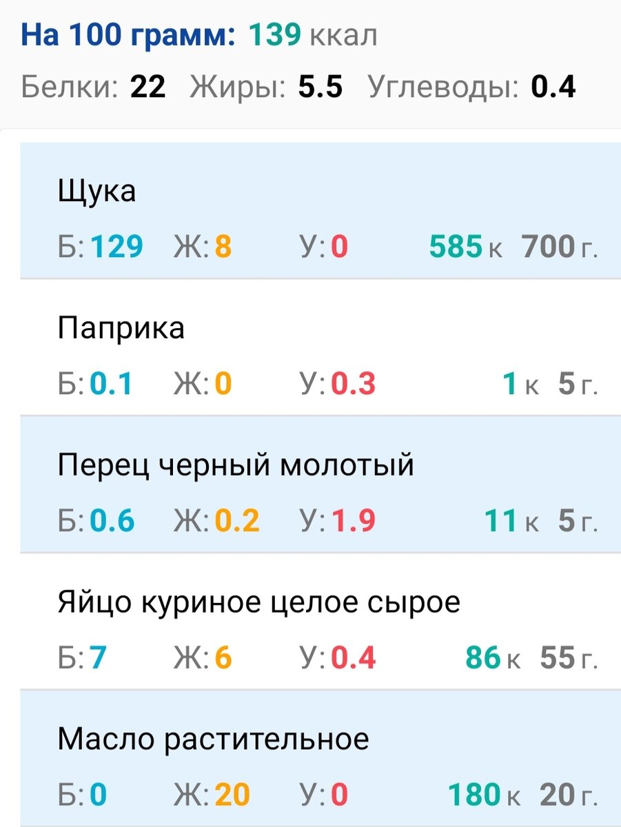 Котлеты из щуки. Подходит для КЕТО и диабетического питания. | Виталина  Ленина | Дзен