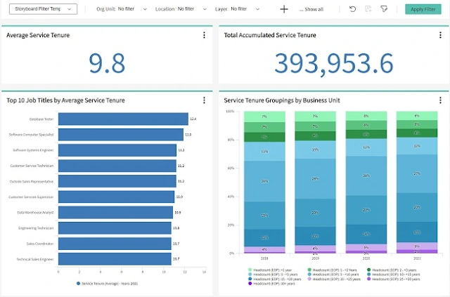 8 основных дашбордов People Analytics