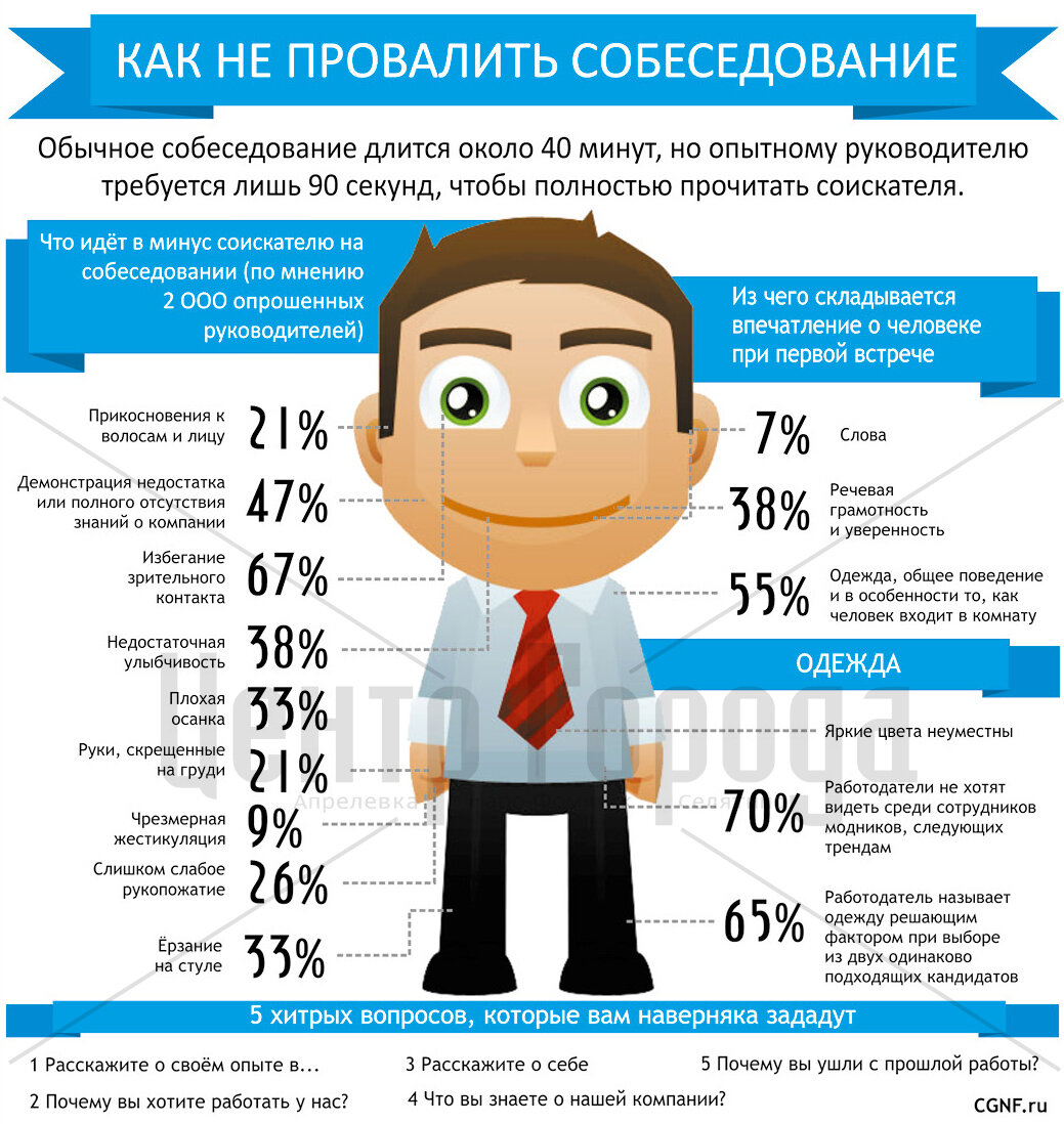 Почему нет работы?