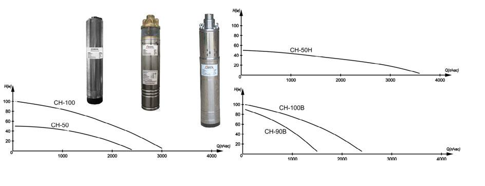 Скважинный насос Вихрь СН-100B