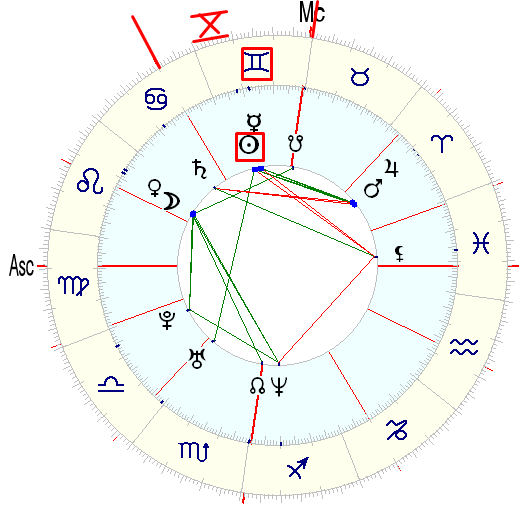 4 дом в астрологии