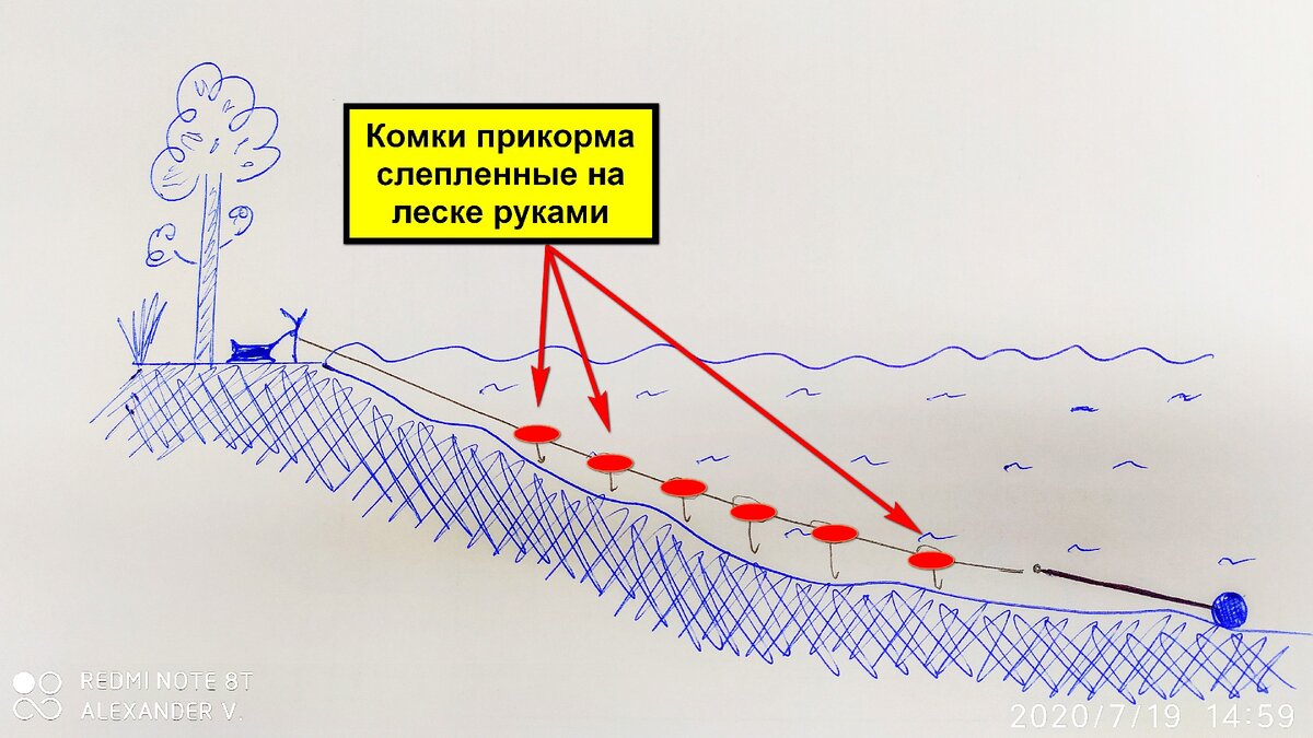 оснащение прикормкой.