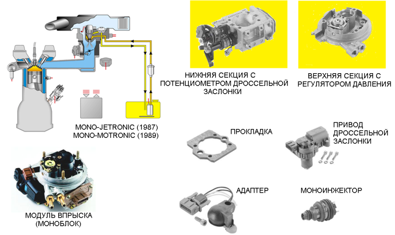 Ключевые аспекты регулировки