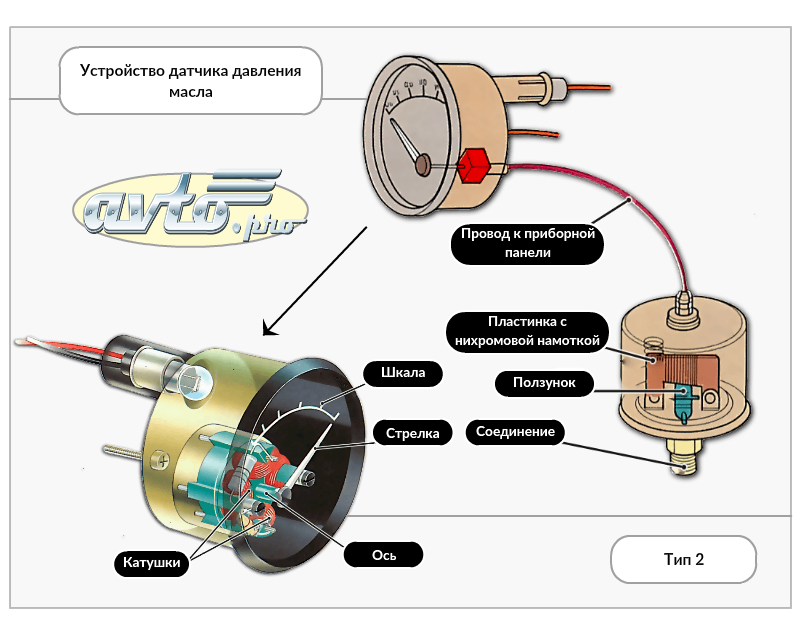 Как выбрать датчик давления масла avto.pro News Дзен