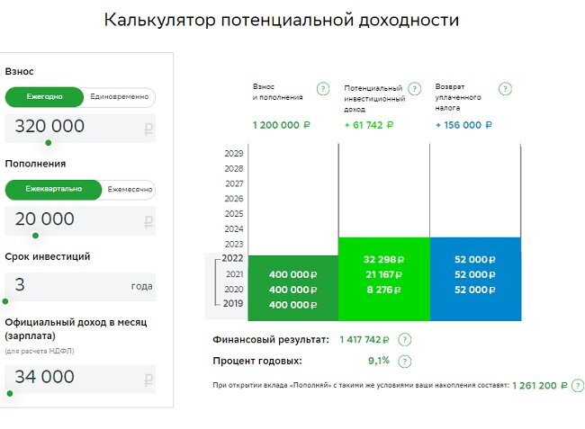 Сбербанк в 2024 году. Инвестиционный счет в Сбербанке. Индивидуальный инвестиционный счет в Сбербанке. Доходность индивидуального инвестиционного счета Сбербанк. ИИС Сбербанк.