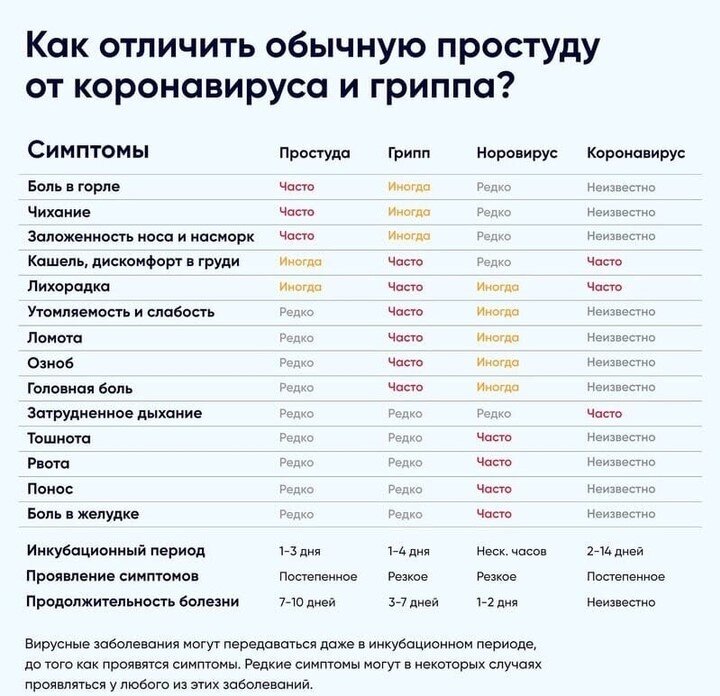 ВОЗ не рекомендует заниматься самолечением какими-либо лекарствами, включая антибиотики, в качестве профилактики или лечения COVID-19. 
