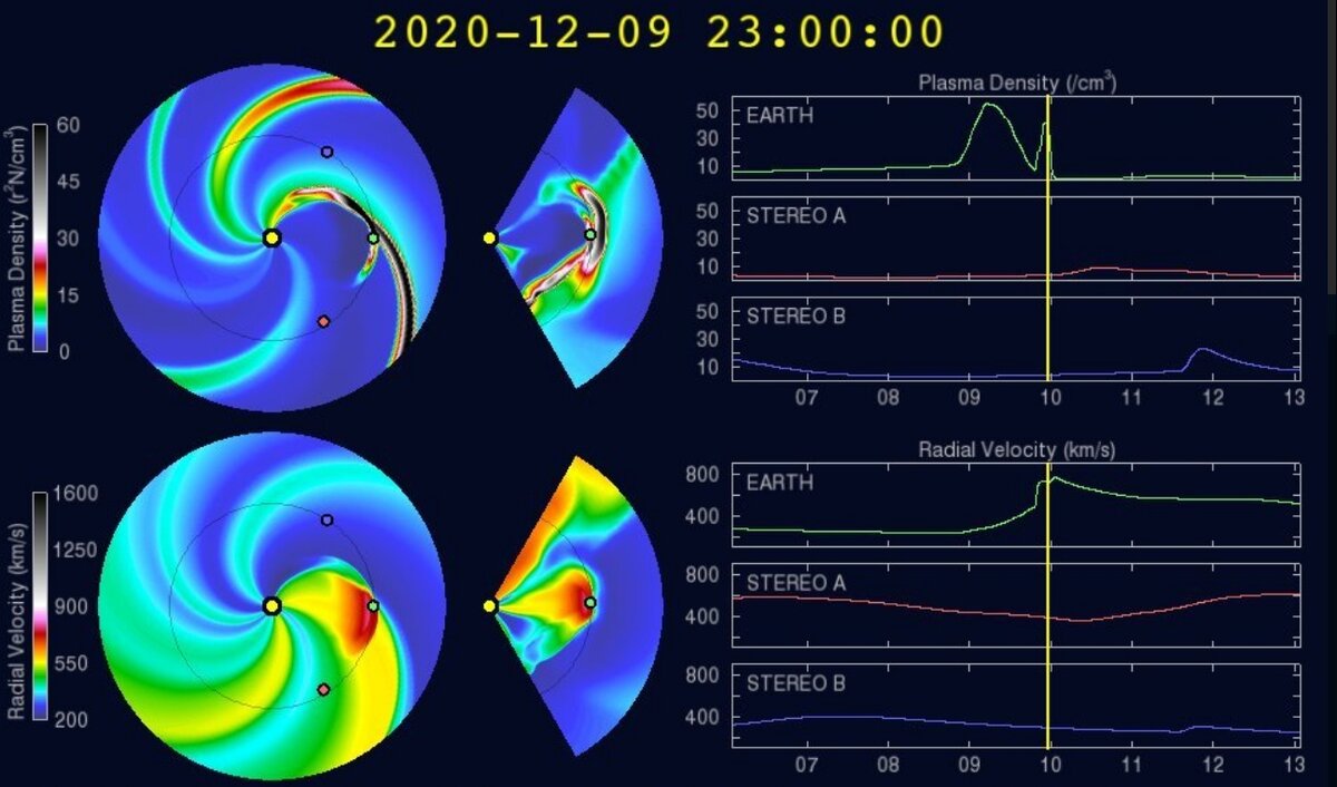  Прогноз от модели WSA-Enlil NOAA в ночь с 9 по 10 декабря 2020 года