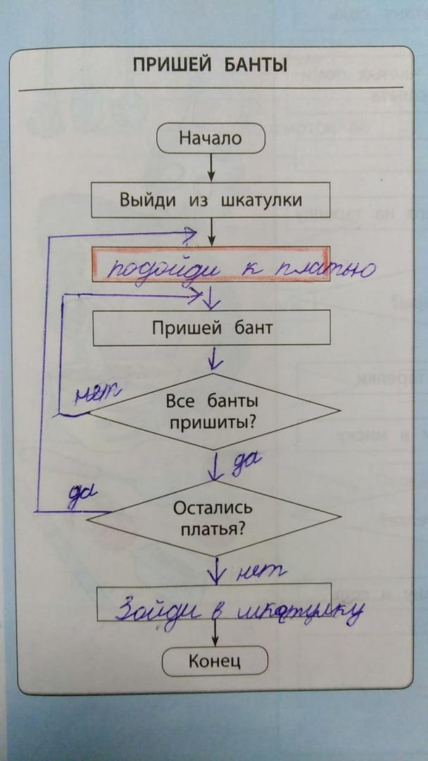 Фото не наше, это так сделал домашнее задание одноклассник, родители в чате интересовались. 