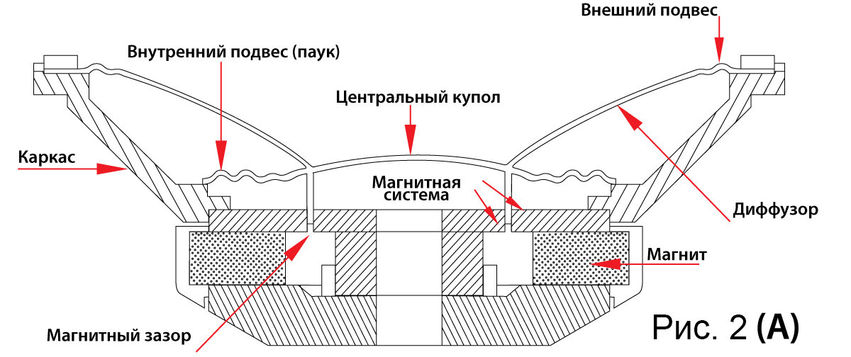 Номинальная мощность колонок. Стандарты мощности акустических систем.