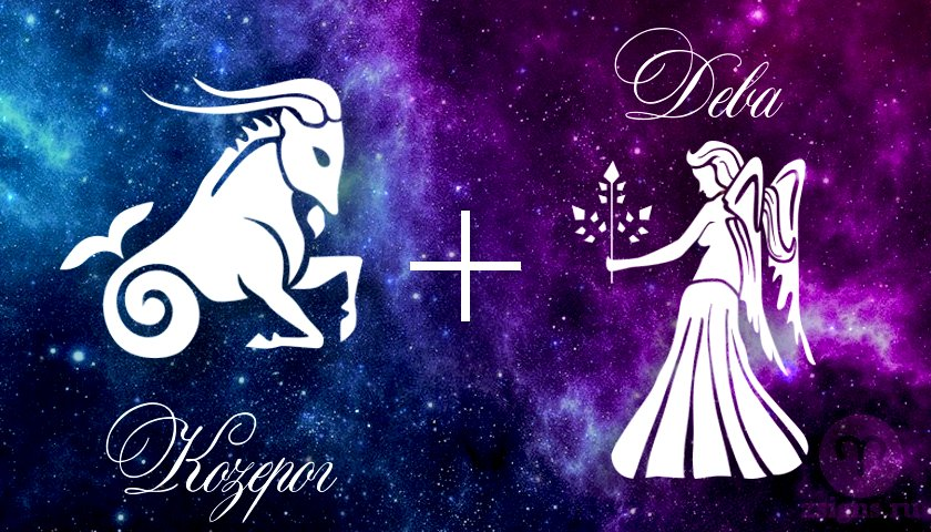 Таблица знаков зодиака по совместимости. Таблица совместимости знаков зодиака. Таблица совместимости гороскопов. Совместимость знаков зодик. Гороскоп совместимости.