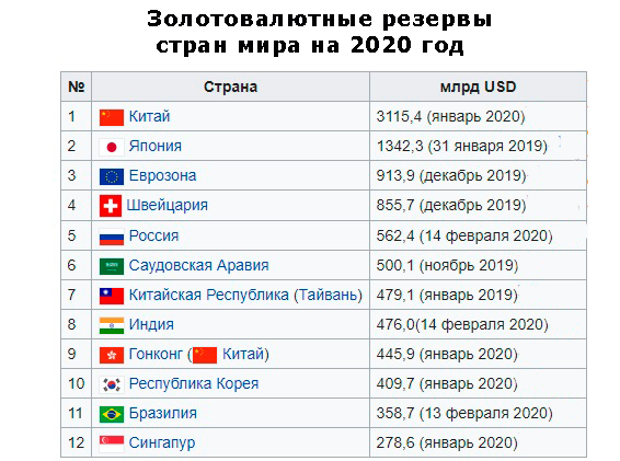 Россия в 2012 начале 2020 х