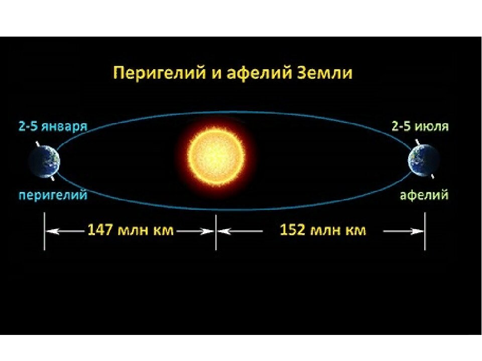 Почему зимой звёзды светятся ярче?