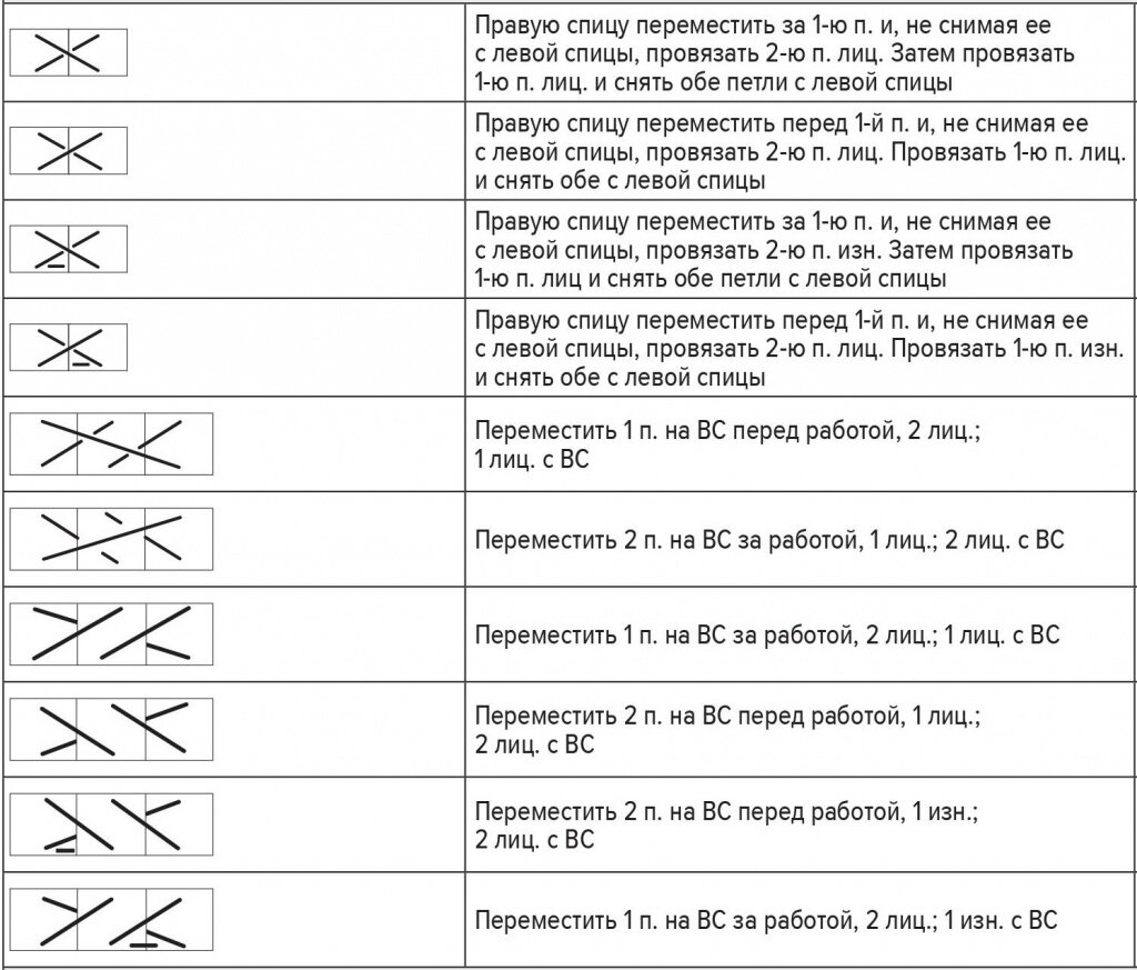 Вязание что значит. Обозначение петель при вязании спицами на схемах. Обозначения в вязальных схемах спицами. Чтение схем вязания спицами условные обозначения. Обозначение петель в японских схемах вязания спицами.